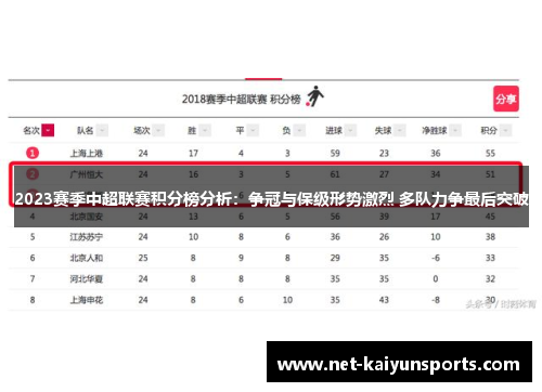 2023赛季中超联赛积分榜分析：争冠与保级形势激烈 多队力争最后突破