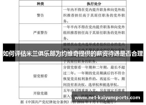 如何评估米兰俱乐部为约维奇提供的薪资待遇是否合理