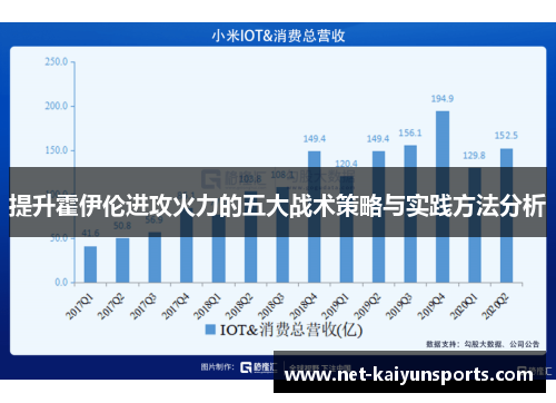 提升霍伊伦进攻火力的五大战术策略与实践方法分析