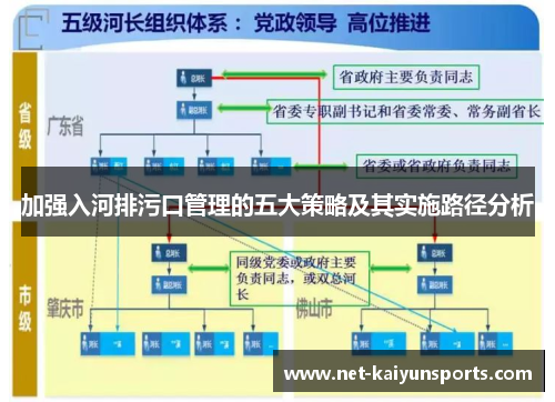 加强入河排污口管理的五大策略及其实施路径分析