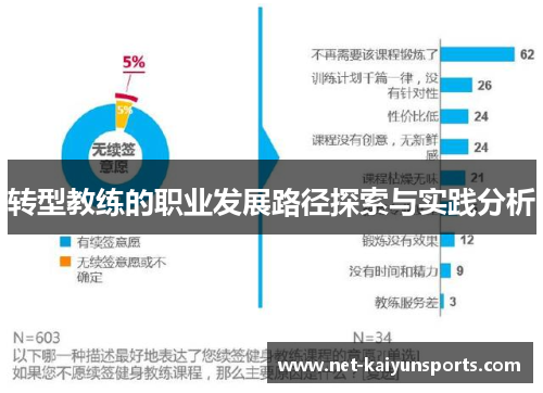 转型教练的职业发展路径探索与实践分析