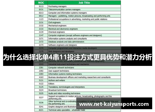 为什么选择北单4串11投注方式更具优势和潜力分析 为什么选择北单4串11投注方式更具优势和潜力分析