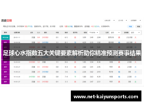 足球心水指数五大关键要素解析助你精准预测赛事结果 足球心水指数五大关键要素解析助你精准预测赛事结果