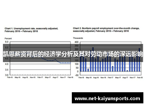 凯恩薪资背后的经济学分析及其对劳动市场的深远影响 凯恩薪资背后的经济学分析及其对劳动市场的深远影响
