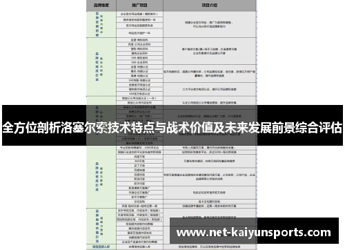 全方位剖析洛塞尔索技术特点与战术价值及未来发展前景综合评估
